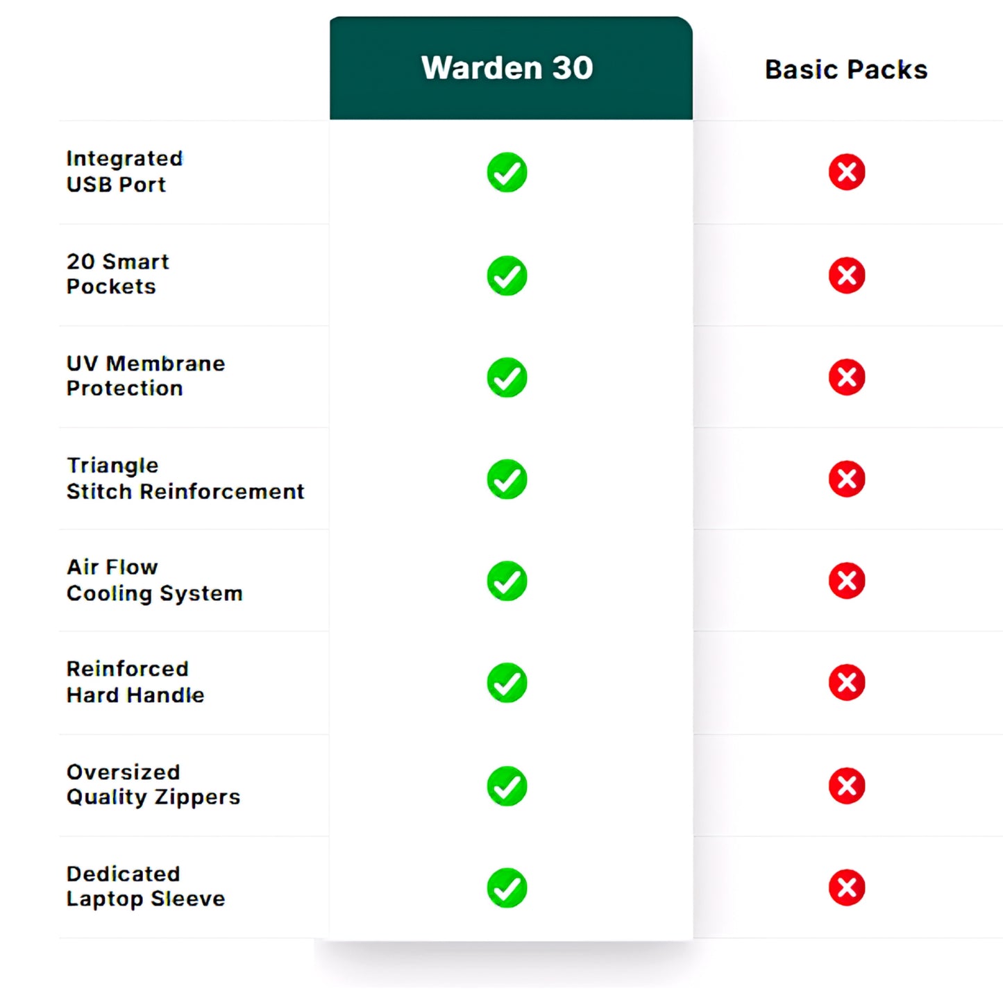 Warden 30: Versatile Travel & Outdoor Backpack