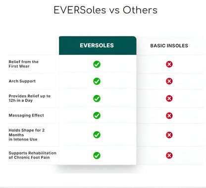 Eversoles Hiking Insoles: Shock Absorbing Inserts for All-Day Comfort