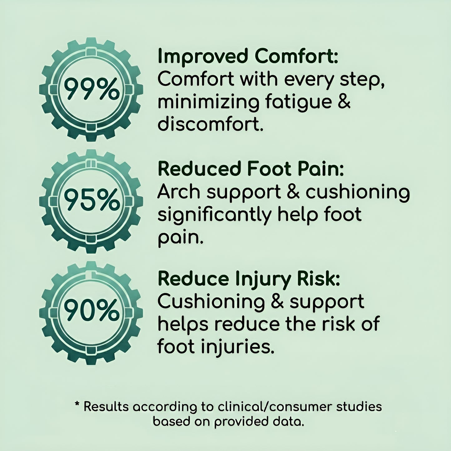 Eversoles Hiking Insoles: Shock Absorbing Inserts for All-Day Comfort