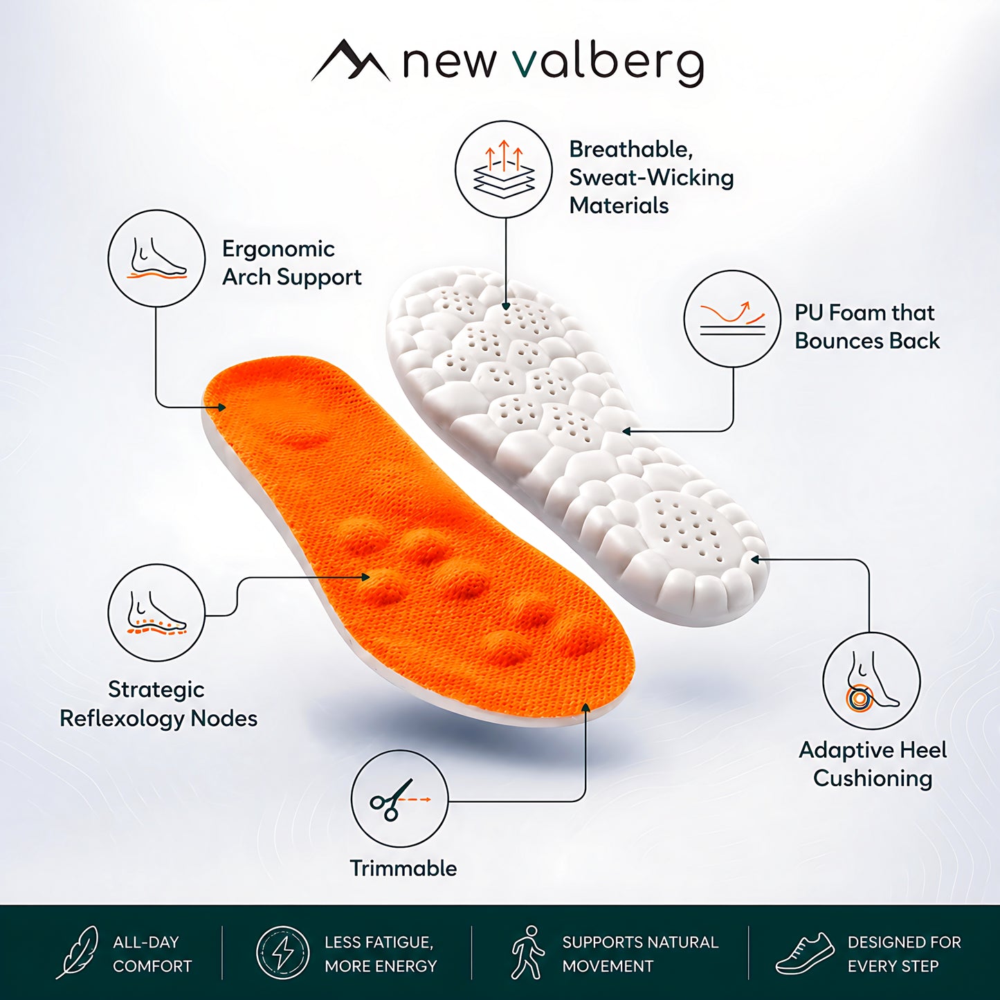 Eversoles Hiking Insoles: Shock Absorbing Inserts for All-Day Comfort