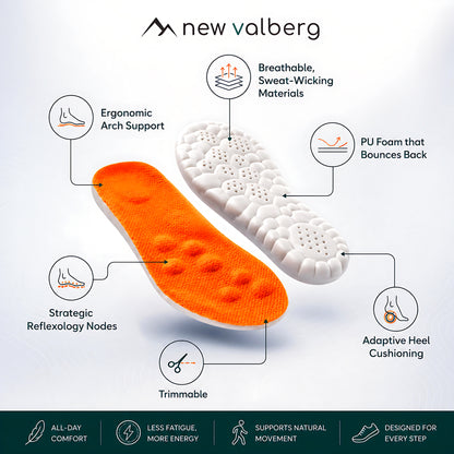 Eversoles Hiking Insoles: Shock Absorbing Inserts for All-Day Comfort