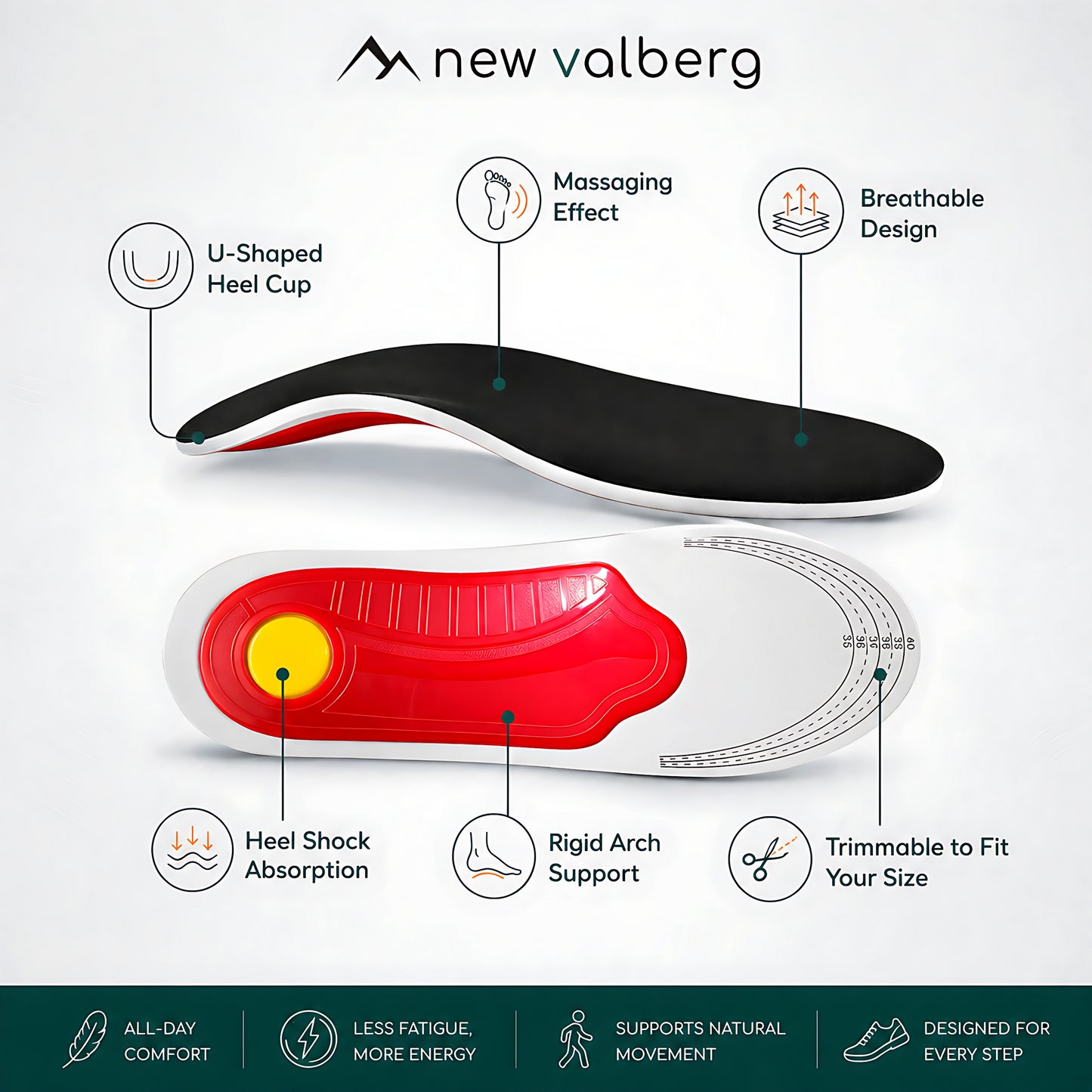 Axisoles: Insoles for Optimal Support and Stability
