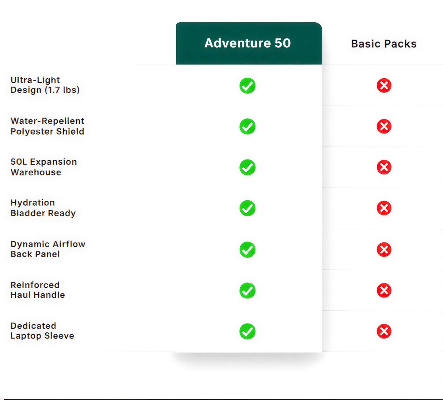 Adventure 50: Lightweight Backpack for Multi-Day Hiking & Travel