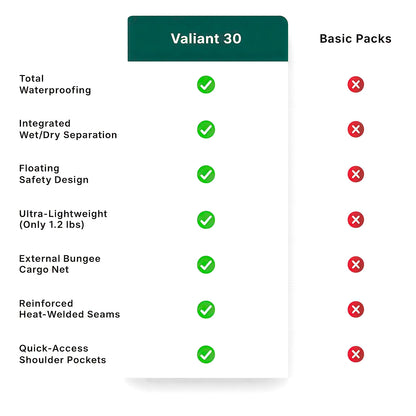 Valiant 30: Waterproof Hiking Daypack