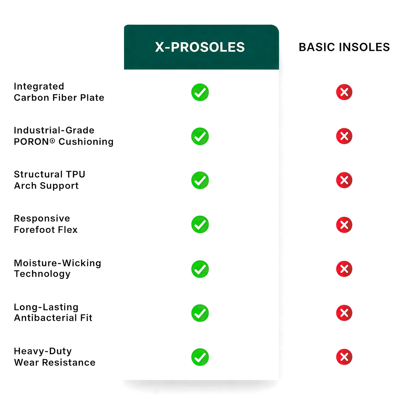 X-Prosoles: Carbon Fiber Insoles for Athletes and Hikers